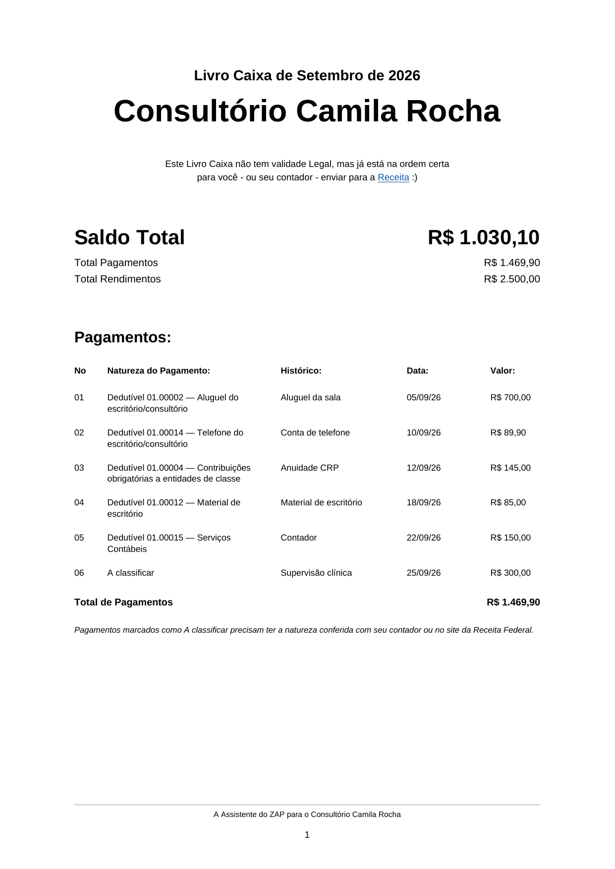 Livro-Caixa Completo de setembro de 2026, página 1: consultório de Psicologia, Saldo Total R$ 1.030,10, Total Pagamentos R$ 1.469,90, Total Rendimentos R$ 2.500,00 e a lista de seis Pagamentos com a natureza de cada um.